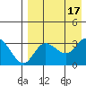 Anderson Bay tide chart for Wednesday, August 17, 2022