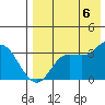 Anderson Bay tide chart for Saturday, August 6, 2022