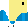 Anderson Bay tide chart for Tuesday, August 9, 2022