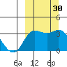 Anderson Bay tide chart for Friday, September 30, 2022