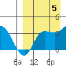 Anderson Bay tide chart for Monday, September 5, 2022