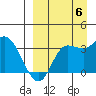 Anderson Bay tide chart for Tuesday, September 6, 2022
