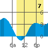 Anderson Bay tide chart for Wednesday, September 7, 2022
