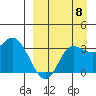 Anderson Bay tide chart for Thursday, September 8, 2022