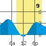 Anderson Bay tide chart for Friday, September 9, 2022