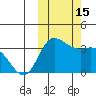 Anderson Bay tide chart for Saturday, October 15, 2022