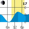 Anderson Bay tide chart for Monday, October 17, 2022