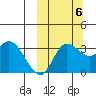Anderson Bay tide chart for Thursday, October 6, 2022