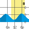 Anderson Bay tide chart for Saturday, October 8, 2022