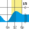 Anderson Bay tide chart for Tuesday, November 15, 2022