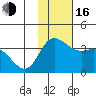 Anderson Bay tide chart for Wednesday, November 16, 2022