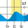 Anderson Bay tide chart for Thursday, November 17, 2022