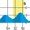 Anderson Bay tide chart for Saturday, November 5, 2022