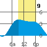 Anderson Bay tide chart for Wednesday, November 9, 2022