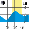 Anderson Bay tide chart for Thursday, December 15, 2022