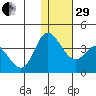 Anderson Bay tide chart for Thursday, December 29, 2022