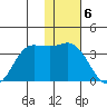 Anderson Bay tide chart for Tuesday, December 6, 2022