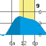 Anderson Bay tide chart for Friday, December 9, 2022