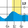 Anderson Bay tide chart for Thursday, January 12, 2023