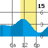 Anderson Bay tide chart for Sunday, January 15, 2023