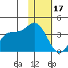 Anderson Bay tide chart for Tuesday, January 17, 2023