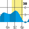 Anderson Bay tide chart for Monday, January 30, 2023