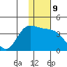 Anderson Bay tide chart for Monday, January 9, 2023