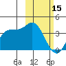 Anderson Bay tide chart for Wednesday, February 15, 2023