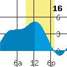 Anderson Bay tide chart for Thursday, February 16, 2023