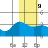 Anderson Bay tide chart for Thursday, February 9, 2023