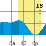 Anderson Bay tide chart for Monday, March 13, 2023