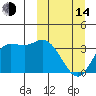 Anderson Bay tide chart for Tuesday, March 14, 2023