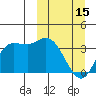 Anderson Bay tide chart for Wednesday, March 15, 2023