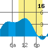 Anderson Bay tide chart for Thursday, March 16, 2023