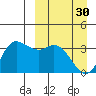 Anderson Bay tide chart for Thursday, March 30, 2023
