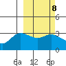 Anderson Bay tide chart for Wednesday, March 8, 2023