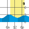 Anderson Bay tide chart for Thursday, March 9, 2023
