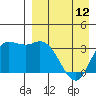 Anderson Bay tide chart for Wednesday, April 12, 2023