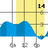 Anderson Bay tide chart for Friday, April 14, 2023