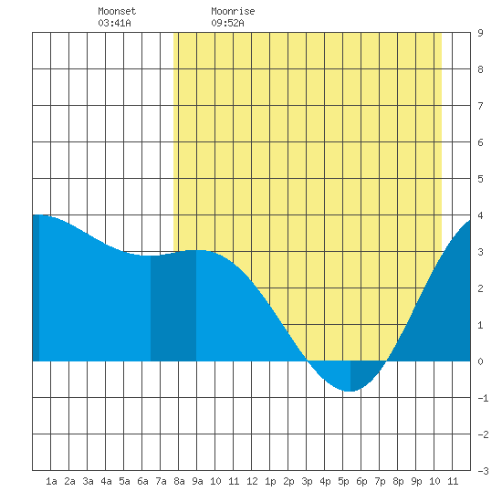 Anderson Bay tide chart for Monday, April 24, 2023