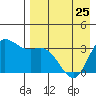 Anderson Bay tide chart for Tuesday, April 25, 2023