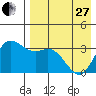 Anderson Bay tide chart for Thursday, April 27, 2023