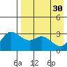Anderson Bay tide chart for Sunday, April 30, 2023