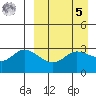 Anderson Bay tide chart for Wednesday, April 5, 2023