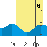 Anderson Bay tide chart for Thursday, April 6, 2023