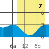 Anderson Bay tide chart for Friday, April 7, 2023