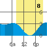 Anderson Bay tide chart for Saturday, April 8, 2023