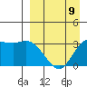 Anderson Bay tide chart for Sunday, April 9, 2023