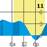 Anderson Bay tide chart for Thursday, May 11, 2023