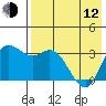 Anderson Bay tide chart for Friday, May 12, 2023